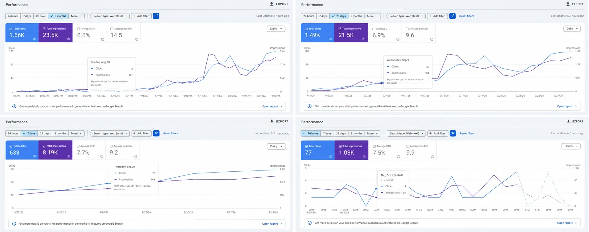 Google Search Console evidence for the TempMail Cloud founder-led SEO case study